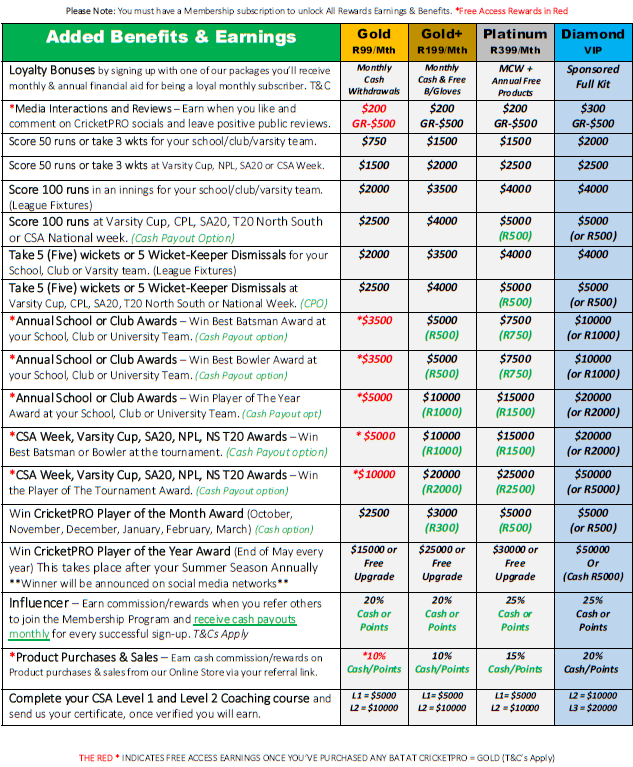 Milestones Updated 2025 03 07