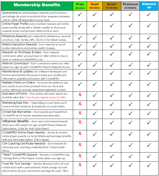 Member Level Update 2026