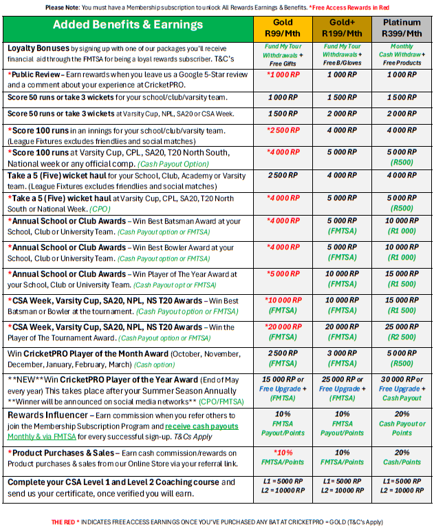 Milestone Rewards 2026