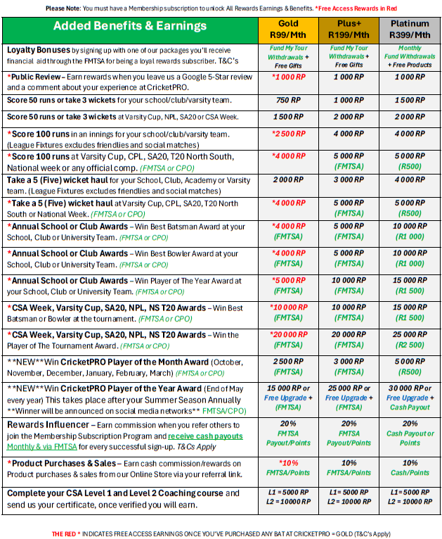 Player Rewards Table 2026